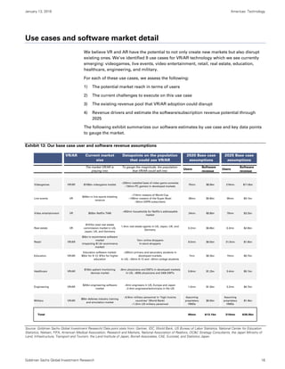 January 13, 2016 Americas: Technology
Goldman Sachs Global Investment Research 16
Use cases and software market detail
We believe VR and AR have the potential to not only create new markets but also disrupt
existing ones. We’ve identified 9 use cases for VR/AR technology which we see currently
emerging: videogames, live events, video entertainment, retail, real estate, education,
healthcare, engineering, and military.
For each of these use cases, we assess the following:
1) The potential market reach in terms of users
2) The current challenges to execute on this use case
3) The existing revenue pool that VR/AR adoption could disrupt
4) Revenue drivers and estimate the software/subscription revenue potential through
2025
The following exhibit summarizes our software estimates by use case and key data points
to gauge the market.
Exhibit 13: Our base case user and software revenue assumptions
Source: Goldman Sachs Global Investment Research/ Data point stats from: Gartner, IDC, World Bank, US Bureau of Labor Statistics, National Center for Education
Statistics, Nielsen, FIFA, American Medical Association, Research and Markets, National Association of Realtors, OC&C Strategy Consultants, the Japan Ministry of
Land, Infrastructure, Transport and Tourism, the Land Institute of Japan, Borrell Associates, CAE, Eurostat, and Statistics Japan.
The market VR/AR is
playing into
To gauge the magnitude, the population
that VR/AR could sell into
Users
Software
revenue
Users
Software
revenue
Videogames VR/AR $106bn videogame market
~230mn installed base of video game consoles
~150mn PC gamers in developed markets
70mn $6.9bn 216mn $11.6bn
Live events VR
$44bn in live sports ticketing
revenue
~715mn viewers of World Cup
~160mn viewers of the Super Bowl
~92mn ESPN subscribers
28mn $0.8bn 95mn $4.1bn
Video entertainment VR $50bn Netflix TAM
~450mn households for Netflix's addressable
market
24mn $0.8bn 79mn $3.2bn
Real estate VR
$107bn total real estate
commission market in US,
Japan, UK, and Germany
1.4mn real estate agents in US, Japan, UK, and
Germany
0.2mn $0.8bn 0.3mn $2.6bn
Retail VR/AR
$3bn in ecommerce software
market
(impacting $1.5tr ecommerce
market)
1bn+ online shoppers
In-store shoppers
9.5mn $0.5bn 31.5mn $1.6bn
Education VR/AR
Education software market:
$5bn for K-12, $7bn for higher
education
~200mn primary and secondary students in
developed markets
In US, ~50mn K-12 and ~20mn college students
7mn $0.3bn 15mn $0.7bn
Healthcare VR/AR
$16bn patient monitoring
devices market
~8mn physicians and EMTs in developed markets
In US, ~800k physicians and 240k EMTs
0.8mn $1.2bn 3.4mn $5.1bn
Engineering VR/AR
$20bn engineering software
market
~6mn engineers in US, Europe and Japan
~2.4mn engineers/technicians in the US
1.0mn $1.5bn 3.2mn $4.7bn
Military VR/AR
$9bn defense industry training
and simulation market
~6.9mn military personnel in "high income
countries" (World Bank)
~1.3mn US military personnel
Assuming
proprietary
HMDs
$0.5bn
Assuming
proprietary
HMDs
$1.4bn
Total 95mn $13.1bn 315mn $35.0bn
Current market
size
VR/AR 2020 Base case
assumptions
2025 Base case
assumptions
Datapoints on the population
that could use VR/AR
 