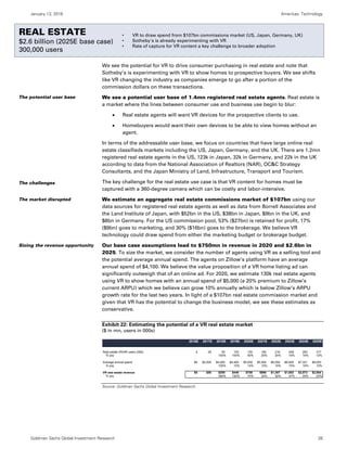January 13, 2016 Americas: Technology
Goldman Sachs Global Investment Research 26
Real estate
We see the potential for VR to drive consumer purchasing in real estate and note that
Sotheby’s is experimenting with VR to show homes to prospective buyers. We see shifts
like VR changing the industry as companies emerge to go after a portion of the
commission dollars on these transactions.
We see a potential user base of 1.4mn registered real estate agents. Real estate is
a market where the lines between consumer use and business use begin to blur:
 Real estate agents will want VR devices for the prospective clients to use.
 Homebuyers would want their own devices to be able to view homes without an
agent.
In terms of the addressable user base, we focus on countries that have large online real
estate classifieds markets including the US, Japan, Germany, and the UK. There are 1.2mn
registered real estate agents in the US, 123k in Japan, 32k in Germany, and 22k in the UK
according to data from the National Association of Realtors (NAR), OC&C Strategy
Consultants, and the Japan Ministry of Land, Infrastructure, Transport and Tourism.
The key challenge for the real estate use case is that VR content for homes must be
captured with a 360-degree camera which can be costly and labor-intensive.
We estimate an aggregate real estate commissions market of $107bn using our
data sources for registered real estate agents as well as data from Borrell Associates and
the Land Institute of Japan, with $52bn in the US, $38bn in Japan, $9bn in the UK, and
$8bn in Germany. For the US commission pool, 53% ($27bn) is retained for profit, 17%
($9bn) goes to marketing, and 30% ($16bn) goes to the brokerage. We believe VR
technology could draw spend from either the marketing budget or brokerage budget.
Our base case assumptions lead to $750mn in revenue in 2020 and $2.6bn in
2025. To size the market, we consider the number of agents using VR as a selling tool and
the potential average annual spend. The agents on Zillow’s platform have an average
annual spend of $4,100. We believe the value proposition of a VR home listing ad can
significantly outweigh that of an online ad. For 2020, we estimate 130k real estate agents
using VR to show homes with an annual spend of $5,000 (a 20% premium to Zillow’s
current ARPU) which we believe can grow 10% annually which is below Zillow’s ARPU
growth rate for the last two years. In light of a $107bn real estate commission market and
given that VR has the potential to change the business model, we see these estimates as
conservative.
Exhibit 22: Estimating the potential of a VR real estate market
($ in mn, users in 000s)
Source: Goldman Sachs Global Investment Research.
2016E 2017E 2018E 2019E 2020E 2021E 2022E 2023E 2024E 2025E
Real estate VR/AR users (000) 5 25 50 100 150 180 216 248 283 317
% yoy 100% 100% 50% 20% 20% 15% 14% 12%
Average annual spend $0 $2,000 $4,000 $4,400 $5,000 $5,500 $6,050 $6,655 $7,321 $8,053
% yoy 100% 10% 14% 10% 10% 10% 10% 10%
VR real estate revenue $0 $50 $200 $440 $750 $990 $1,307 $1,653 $2,073 $2,554
% yoy 300% 120% 70% 32% 32% 27% 25% 23%
The potential user base
The challenges
The market disrupted
Sizing the revenue opportunity
REAL ESTATE
$2.6 billion (2025E base case)
300,000 users
• VR to draw spend from $107bn commissions market (US, Japan, Germany, UK)
• Sotheby's is already experimenting with VR
• Rate of capture for VR content a key challenge to broader adoption
 