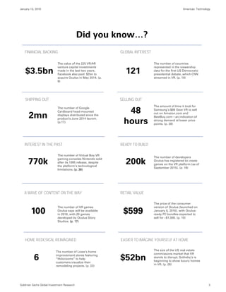 January 13, 2016 Americas: Technology
Goldman Sachs Global Investment Research 3
Did you know…?
The value of the 225 VR/AR
venture capital investments
made in the last two years.
Facebook also paid $2bn to
acquire Oculus in May 2014. (p.
9)
FINANCIAL BACKING
$3.5bn
The price of the consumer
version of Oculus (launched on
January 6, 2016), with Oculus-
ready PC bundles expected to
sell for ~$1,500. (p. 10)
A WAVE OF CONTENT ON THE WAY
The number of VR games
Oculus says will be available
in 2016, with 20 games
developed by Oculus Story
Studios. (p. 17)
100
GLOBAL INTEREST
121
The number of countries
represented in the viewership
data for the first US Democratic
presidential debate, which CNN
streamed in VR. (p. 19)
The number of Google
Cardboard head-mounted
displays distributed since the
product’s June 2014 launch.
(p.17)
SHIPPING OUT
48
hours
SELLING OUT
The amount of time it took for
Samsung’s $99 Gear VR to sell
out on Amazon.com and
BestBuy.com—an indication of
strong demand at lower price
points. (p. 39)
2mn
RETAIL VALUE
$599
The number of Virtual Boy VR
gaming consoles Nintendo sold
after its 1995 release, despite
the platform’s technological
limitations. (p. 36)
770k
INTEREST IN THE PAST READY TO BUILD
The number of developers
Oculus has registered to create
games on the VR platform (as of
September 2015). (p. 18)
200k
HOME REDESIGN, REIMAGINED
The size of the US real estate
commissions market that VR
stands to disrupt. Sotheby’s is
beginning to show luxury homes
in VR. (p. 26)
6
The number of Lowe’s home
improvement stores featuring
“Holorooms” to help
customers visualize their
remodeling projects. (p. 23)
$52bn
EASIER TO IMAGINE YOURSELF AT HOME
 