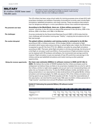 January 13, 2016 Americas: Technology
Goldman Sachs Global Investment Research 31
Military
The US military has been using virtual reality for training purposes since at least 2012 with
proprietary hardware and software. Examples of simulations currently used include flight
simulations, battlefield simulations, and medic training. These simulations help soldiers
train for dangerous settings in a more cost effective manner than traditional approaches.
According to the World Bank, there are ~6.9mn military personnel in “high-
income” countries. In the US, there are about 475k personnel in the US Army, 320k in the
Airforce, 330k in the Navy, and 185k in the Marines.
A survey conducted by the Government Business Council (GBC) in 2014 notes that the
main challenge with simulation training was “fidelity”, implying that simulations did not
feel real enough.
The global military simulation and training market is estimated to be $9.3bn
according to CAE, a military contractor. Of this budget, $3.8bn is allocated to flight
simulation which saves costs versus training on actual fighter jets; indeed, the US Airforce
is expected to save $1.7bn from FY12-16 (~$400mn annually) by using flight simulators
according to GBC. That said, while flight simulation is driving cost savings, the list price of
a full-flight air simulator is still over $10mn. If some portions of flight simulation training
can be replaced with VR hardware and software, the incremental cost savings could be
material. Flight simulation is just one example of how VR could drive cost savings in the
military and we see battlefield simulations and medic training as other potential
opportunities.
Our base case estimates $500mn in software revenue in 2020 and $1.4bn in
2025. We believe the number of VR/AR headsets that the military purchases could be
widespread, but believe these are likely to be proprietary headsets that are only for sale to
the military, similar to night vision goggles and as such we’re not incorporating these unit
sales into our forecast at this time. To size the VR/AR software market, we believe we are
being conservative in our assumptions to take small portions of the global $9.3bn military
simulation and training budgets. For 2025, we assume 15% of the military simulation and
training spend can go toward VR which equates to $1.4bn. To test the reasonableness of
this assumption, we note that this would imply 700k users (vs 6.9mn military personnel in
“high income” countries) at an annual VR software cost of $2,000.
Exhibit 27: Estimating the potential Military VR software market
($ in mn)
Source: Goldman Sachs Global Investment Research.
2016E 2017E 2018E 2019E 2020E 2021E 2022E 2023E 2024E 2025E
Defense and Training market $9,300 $9,300 $9,300 $9,300 $9,300 $9,300 $9,300 $9,300 $9,300 $9,300
% VR revenue 1% 2% 3% 4% 5% 7% 9% 11% 13% 15%
VR/AR Military revenue $93 $186 $279 $372 $465 $651 $837 $1,023 $1,209 $1,395
% yoy 100% 50% 33% 25% 40% 29% 22% 18% 15%
The potential user base
The challenges
The market disrupted
Sizing the revenue opportunity
MILITARY
$1.4 billion (2025E base case)
700,000 users
• US military has been using VR technology for training for several years
• Potential use cases include flight and battle simulation, medic training
• “Fidelity” cited as a main challenge to adoption
 
