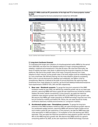 January 13, 2016 Americas: Technology
Goldman Sachs Global Investment Research 41
Exhibit 37: HMDs could see 8% penetration of the high-end TV or home projector market
by 2020
HMD shipment forecast for the home entertainment market from 2015-2020
Source: Goldman Sachs Global Investment Research.
2. Long-term hardware forecast
To understand the longer term adoption of virtual/augmented reality HMDs for the period
from 2020-2025, we draw from the adoption patterns of major computing platforms
(desktop, notebook and smartphone) in the past 20 years. We note that historically, the
level of mobility has been a key factor in determining the long-term trajectory for these
platforms. We look at the growth rates of the major computing devices from mass
adoption to their maturity, as the growth rates in the early stages could be misleading due
to a very small base. We defined entering into the mass adoption phase by surpassing
50mn units in annual shipments for desktops and notebooks, and 300mn units for
smartphones. Maturity is defined at the peak of annual shipments. By capturing these
timeframes from mass adoption to maturity, we found that desktop/notebook/smartphone
have experienced a CAGR of 10%, 24% and 43% respectively.
1. Base case – Notebook scenario. To gauge the long term potential of the HMD
hardware market by year 2025, we defined the notebook growth rate as our base case
scenario, assuming HMDs will have a great VR user experience but limited by mobility
(battery life and/or cellular connectivity). In this scenario, we apply the historical
notebook mass adoption growth rate of 20%-25% to the HMD long term growth rate.
We assume that HMDs gain wider popularity as VR/AR technology improves over time,
but are limited by mobility and battery life. Hence, the use cases would be mostly
confined to stationary mobility environments (i.e. Livingroom mobility).
2. Accelerated uptake case – Smartphone scenario. To gauge the long term
potential of the HMD hardware market by 2025, we used smartphone growth rates as
our accelerated uptake scenario, assuming HMDs will become highly mobile and as
such enable a great VR user experience. In this scenario, we take the HMD base-case
units assumption in 2020 and apply a 1.15 multiplier to form the starting year (2021)
estimates. Then we apply the historical smartphone mass adoption growth rate of 40-
45% to the HMD long term growth rate. We assume that HMDs evolve to a generic
computing platform by 2025, as the user experience of VR/AR technology improves
TV Add-on 2015E 2016E 2017E 2018E 2019E 2020E
12/2015 12/2016 12/2017 12/2018 12/2019 12/2020
TV add-on (000s)
Global LCD TV shipment 220,000 220,000 220,000 220,000 220,000 220,000
>60" segment 8,800 8,800 8,800 8,800 8,800 8,800
Home projector market 2,100 2,100 2,100 2,100 2,100 2,100
VR share in large screen 0% 3% 5% 6% 7% 8%
VR installed base 0 327 872 1,526 2,289 3,161
VR headset shipment 0 327 545 654 763 872
TV add-on (000s)
Global LCD TV shipment 220,000 220,000 220,000 220,000 220,000 220,000
>60" segment 8,800 8,800 8,800 8,800 8,800 8,800
Home projector market 2,100 2,100 2,100 2,100 2,100 2,100
VR share in large screen 0% 4% 5% 6% 9% 10%
VR installed base 11 392 883 1,537 2,463 3,553
VR headset shipment 10 382 491 654 927 1,090
TV add-on (000s)
Global LCD TV shipment 220,000 220,000 220,000 220,000 220,000 220,000
>60" segment 8,800 8,800 8,800 8,800 8,800 8,800
Home projector market 2,100 2,100 2,100 2,100 2,100 2,100
VR share in large screen 0% 0% 0% 1% 2% 3%
VR installed base 0 8 51 160 378 705
VR headset shipment 0 8 44 109 218 327
BaseCaseAcceleratedDelayed
 