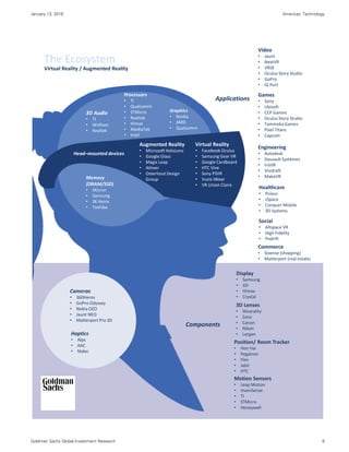 January 13, 2016 Americas: Technology
Goldman Sachs Global Investment Research 6
Graphics
• Nvidia
• AMD
• Qualcomm
Augmented Reality
• Microsoft HoloLens
• Google Glass
• Magic Leap
• Atheer
• Osterhout Design
Group
Virtual Reality
• Facebook Oculus
• Samsung Gear VR
• Google Cardboard
• HTC Vive
• Sony PSVR
• Vuzix iWear
• VR Union Claire
Processors
• TI
• Qualcomm
• STMicro
• Realtek
• Himax
• MediaTek
• Intel
Head–mounted devices
Video
• Jaunt
• NextVR
• VRSE
• Oculus Story Studio
• GoPro
• IG Port
Games
• Sony
• Ubisoft
• CCP Games
• Oculus Story Studio
• Tammeka Games
• Pixel Titans
• Capcom
Social
• Altspace VR
• High Fidelity
• Podrift
Engineering
• Autodesk
• Dassault Systèmes
• IrisVR
• Visidraft
• MakeVR
Healthcare
• Psious
• zSpace
• Conquer Mobile
• 3D Systems
Commerce
• Sixense {shopping}
• Matterport {real estate}
Applications
Display
• Samsung
• JDI
• Himax
• Crystal
3D Audio
• TI
• Wolfson
• Realtek
Memory
(DRAM/SSD)
• Micron
• Samsung
• SK Hynix
• Toshiba
Position/ Room Tracker
• Hon Hai
• Pegatron
• Flex
• Jabil
• HTC
Haptics
• Alps
• AAC
• Nidec
Motion Sensors
• Leap Motion
• InvenSense
• TI
• STMicro
• Honeywell
Cameras
• 360Heros
• GoPro Odyssey
• Nokia OZO
• Jaunt NEO
• Matterport Pro 3D
3D Lenses
• Wearality
• Zeiss
• Canon
• Nikon
• Largan
Components
The Ecosystem
Virtual Reality / Augmented Reality
 