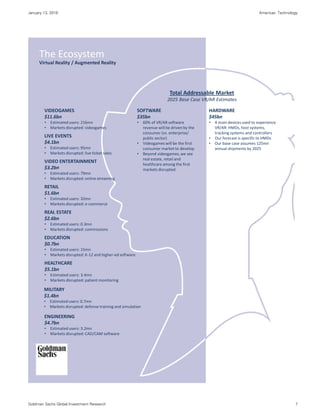 January 13, 2016 Americas: Technology
Goldman Sachs Global Investment Research 7
VIDEOGAMES
$11.6bn
• Estimated users: 216mn
• Markets disrupted: videogames
SOFTWARE
$35bn
• 60% of VR/AR software
revenue will be driven by the
consumer (vs. enterprise/
public sector)
• Videogames will be the first
consumer market to develop
• Beyond videogames, we see
real estate, retail and
healthcare among the first
markets disrupted
HARDWARE
$45bn
• 4 main devices used to experience
VR/AR: HMDs, host systems,
tracking systems and controllers
• Our forecast is specific to HMDs
• Our base case assumes 125mn
annual shipments by 2025
LIVE EVENTS
$4.1bn
• Estimated users: 95mn
• Markets disrupted: live ticket sales
VIDEO ENTERTAINMENT
$3.2bn
• Estimated users: 79mn
• Markets disrupted: online streaming
RETAIL
$1.6bn
• Estimated users: 32mn
• Markets disrupted: e-commerce
REAL ESTATE
$2.6bn
• Estimated users: 0.3mn
• Markets disrupted: commissions
EDUCATION
$0.7bn
• Estimated users: 15mn
• Markets disrupted: K-12 and higher-ed software
HEALTHCARE
$5.1bn
• Estimated users: 3.4mn
• Markets disrupted: patient monitoring
MILITARY
$1.4bn
• Estimated users: 0.7mn
• Markets disrupted: defense training and simulation
Total Addressable Market
2025 Base Case VR/AR Estimates
The Ecosystem
Virtual Reality / Augmented Reality
ENGINEERING
$4.7bn
• Estimated users: 3.2mn
• Markets disrupted: CAD/CAM software
 