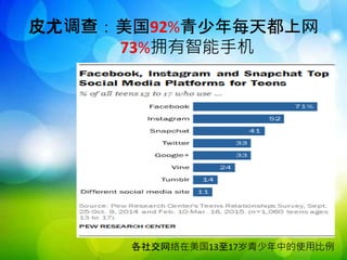 皮尤调查：美国92%青少年每天都上网
73%拥有智能手机
各社交网络在美国13至17岁青少年中的使用比例
 
