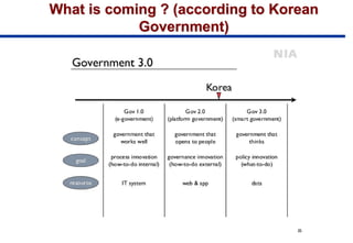 What is coming ? (according to Korean
Government)
 