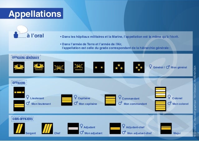 Grades Galons Et Appellations Au Service De Sante Des Armees Grades Galons Et Appellations Au Service De Sante Des Armees