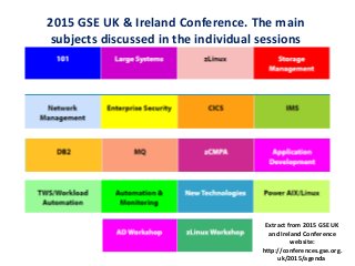 2015 GSE UK & Ireland Conference. The main
subjects discussed in the individual sessions
Extract from 2015 GSE UK
and Ireland Conference
website:
http://conferences.gse.org.
uk/2015/agenda
 