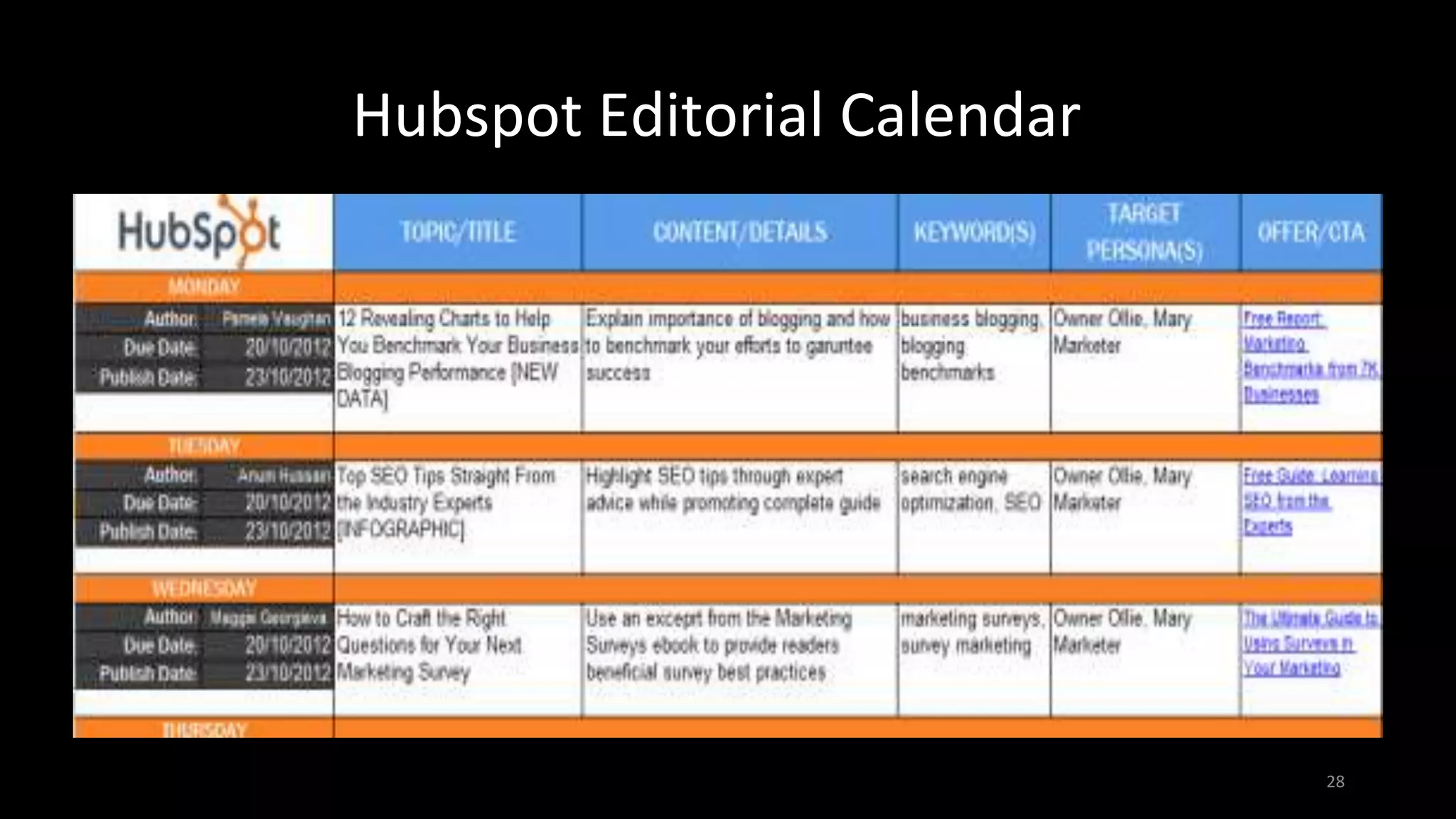 Hubspot Editorial Calendar
28
 