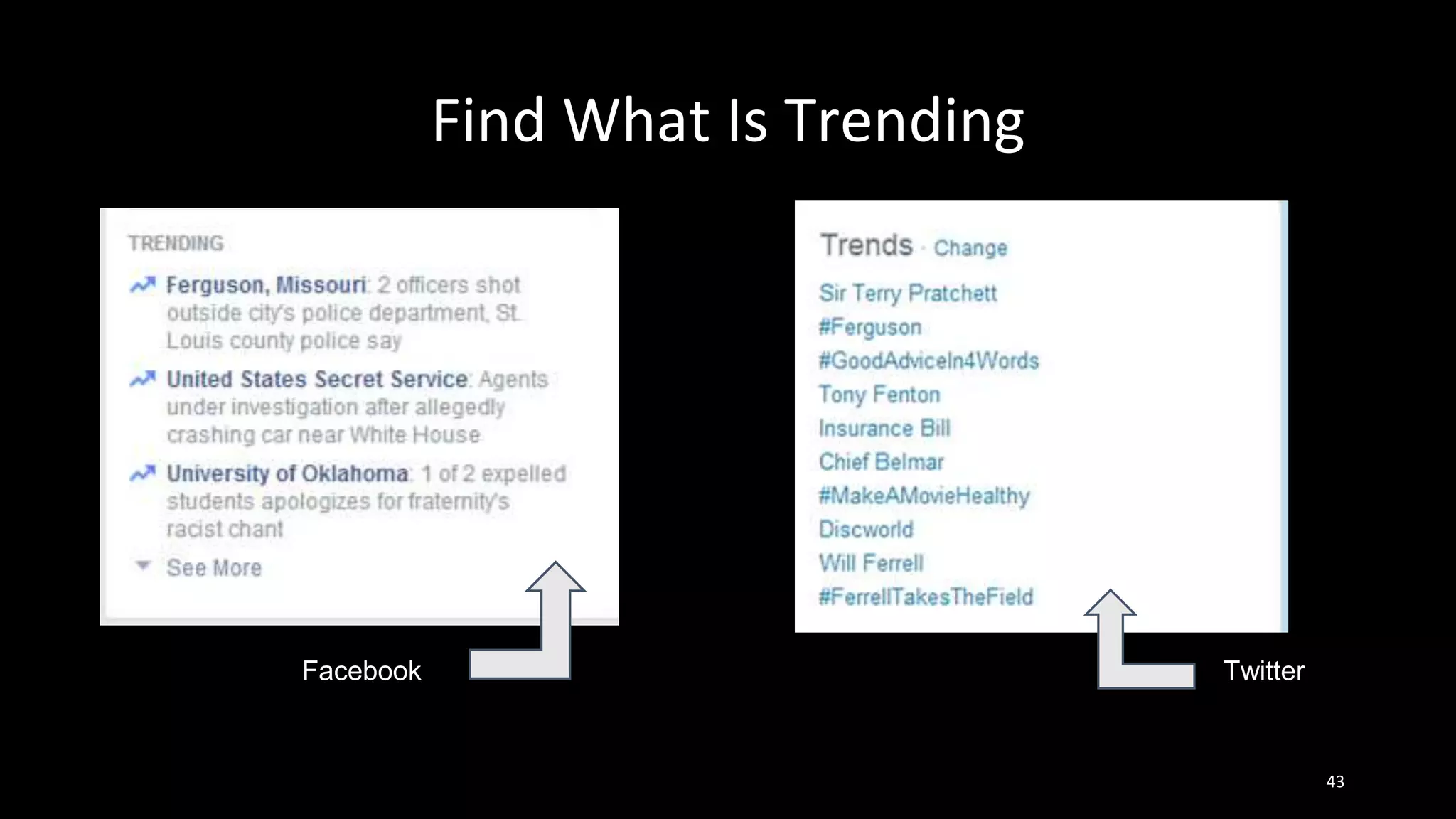 Find What Is Trending
43
Facebook Twitter
 