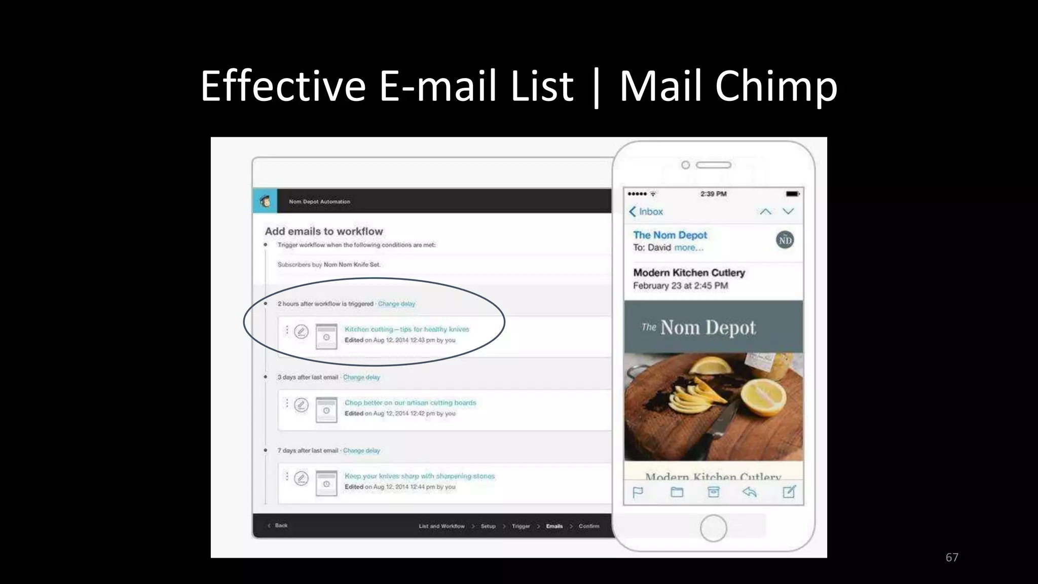 Effective E-mail List | Mail Chimp
67
 