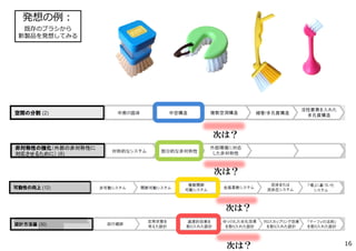 発想の例：
既存のブラシから
新製品を発想してみる
16
次は？
次は？
次は？
次は？
 