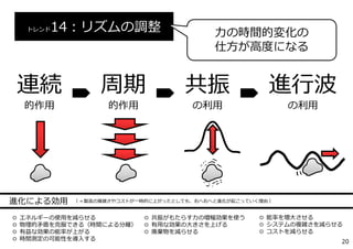 ◎ エネルギーの使⽤を減らせる
◎ 物理的⽭盾を克服できる（時間による分離）
◎ 有益な効果の能率が上がる
◎ 時間測定の可能性を導⼊する
トレンド14：リズムの調整 ⼒の時間的変化の
仕⽅が⾼度になる
進化による効⽤ （ ＝製造の複雑さやコストが⼀時的に上がったとしても、右へ右へと進化が起こっていく理由 ）
連続
的作⽤
周期
的作⽤
共振
の利⽤
進⾏波
の利⽤
◎ 共振がもたらす⼒の増幅効果を使う
◎ 有⽤な効果の⼤きさを上げる
◎ 廃棄物を減らせる
◎ 能率を増⼤させる
◎ システムの複雑さを減らせる
◎ コストを減らせる
20
 