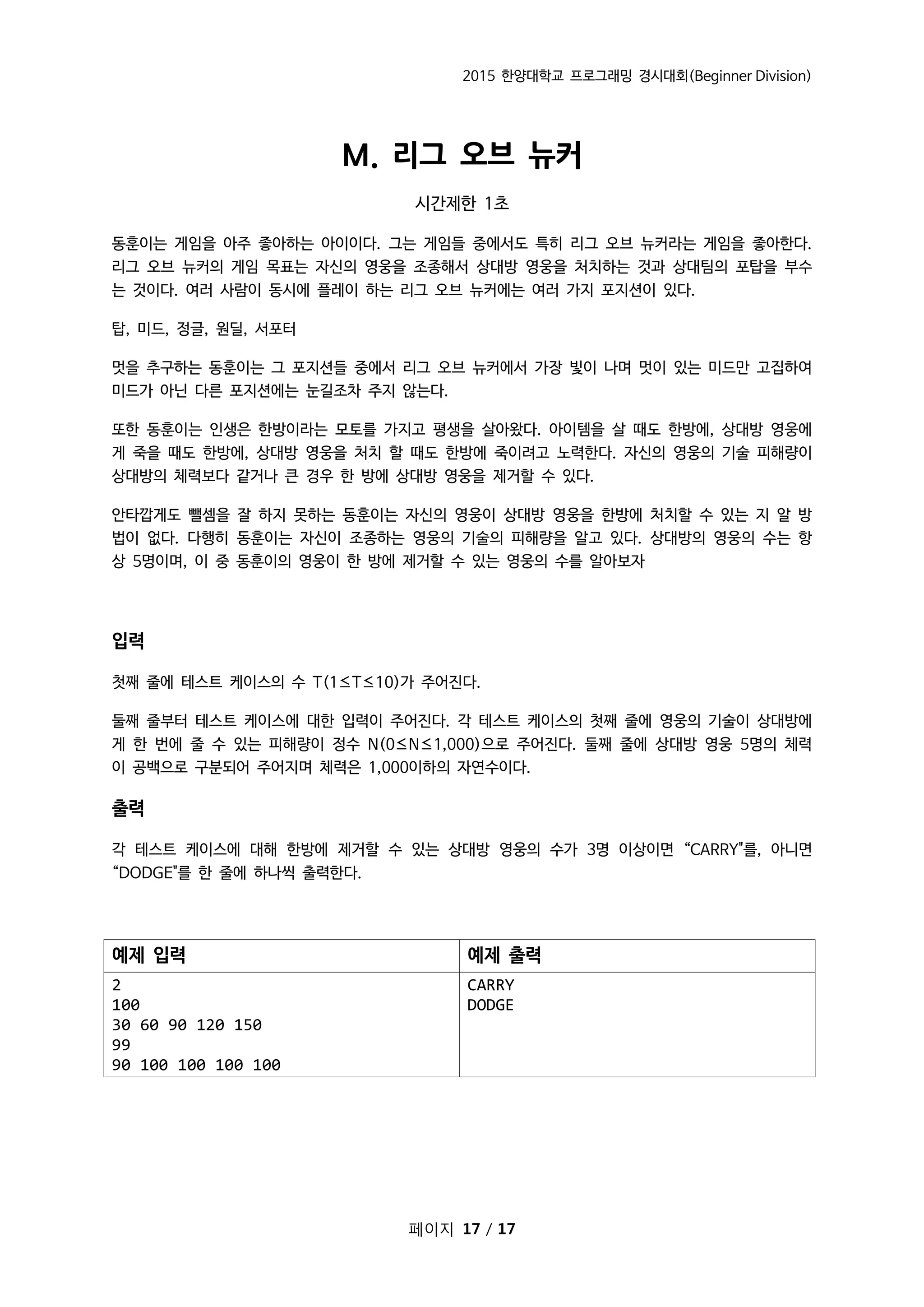 2015 한양대학교 프로그래밍 경시대회(Beginner Division)
페이지 17 / 17
M. 리그 오브 뉴커
시간제한 1초
동훈이는 게임을 아주 좋아하는 아이이다. 그는 게임들 중에서도 특히 리그 오브 뉴커라는 게임을 좋아한다.
리그 오브 뉴커의 게임 목표는 자신의 영웅을 조종해서 상대방 영웅을 처치하는 것과 상대팀의 포탑을 부수
는 것이다. 여러 사람이 동시에 플레이 하는 리그 오브 뉴커에는 여러 가지 포지션이 있다.
탑, 미드, 정글, 원딜, 서포터
멋을 추구하는 동훈이는 그 포지션들 중에서 리그 오브 뉴커에서 가장 빛이 나며 멋이 있는 미드만 고집하여
미드가 아닌 다른 포지션에는 눈길조차 주지 않는다.
또한 동훈이는 인생은 한방이라는 모토를 가지고 평생을 살아왔다. 아이템을 살 때도 한방에, 상대방 영웅에
게 죽을 때도 한방에, 상대방 영웅을 처치 할 때도 한방에 죽이려고 노력한다. 자신의 영웅의 기술 피해량이
상대방의 체력보다 같거나 큰 경우 한 방에 상대방 영웅을 제거할 수 있다.
안타깝게도 뺄셈을 잘 하지 못하는 동훈이는 자신의 영웅이 상대방 영웅을 한방에 처치할 수 있는 지 알 방
법이 없다. 다행히 동훈이는 자신이 조종하는 영웅의 기술의 피해량을 알고 있다. 상대방의 영웅의 수는 항
상 5명이며, 이 중 동훈이의 영웅이 한 방에 제거할 수 있는 영웅의 수를 알아보자
입력
첫째 줄에 테스트 케이스의 수 T(1≤T≤10)가 주어진다.
둘째 줄부터 테스트 케이스에 대한 입력이 주어진다. 각 테스트 케이스의 첫째 줄에 영웅의 기술이 상대방에
게 한 번에 줄 수 있는 피해량이 정수 N(0≤N≤1,000)으로 주어진다. 둘째 줄에 상대방 영웅 5명의 체력
이 공백으로 구분되어 주어지며 체력은 1,000이하의 자연수이다.
출력
각 테스트 케이스에 대해 한방에 제거할 수 있는 상대방 영웅의 수가 3명 이상이면 “CARRY"를, 아니면
“DODGE"를 한 줄에 하나씩 출력한다.
예제 입력 예제 출력
2
100
30 60 90 120 150
99
90 100 100 100 100
CARRY
DODGE
 