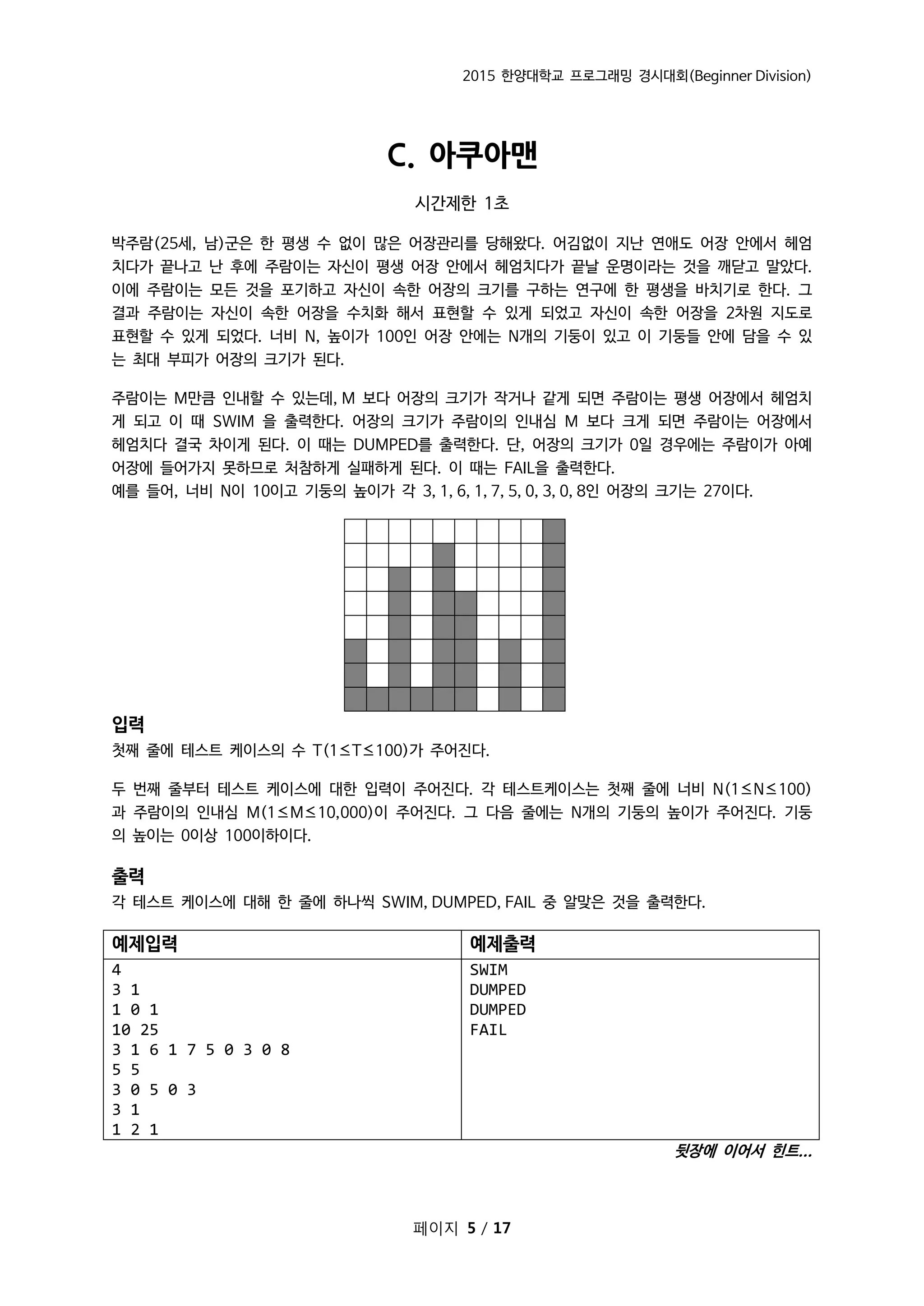2015 한양대학교 프로그래밍 경시대회(Beginner Division)
페이지 5 / 17
C. 아쿠아맨
시간제한 1초
박주람(25세, 남)군은 한 평생 수 없이 많은 어장관리를 당해왔다. 어김없이 지난 연애도 어장 안에서 헤엄
치다가 끝나고 난 후에 주람이는 자신이 평생 어장 안에서 헤엄치다가 끝날 운명이라는 것을 깨닫고 말았다.
이에 주람이는 모든 것을 포기하고 자신이 속한 어장의 크기를 구하는 연구에 한 평생을 바치기로 한다. 그
결과 주람이는 자신이 속한 어장을 수치화 해서 표현할 수 있게 되었고 자신이 속한 어장을 2차원 지도로
표현할 수 있게 되었다. 너비 N, 높이가 100인 어장 안에는 N개의 기둥이 있고 이 기둥들 안에 담을 수 있
는 최대 부피가 어장의 크기가 된다.
주람이는 M만큼 인내할 수 있는데, M 보다 어장의 크기가 작거나 같게 되면 주람이는 평생 어장에서 헤엄치
게 되고 이 때 SWIM 을 출력한다. 어장의 크기가 주람이의 인내심 M 보다 크게 되면 주람이는 어장에서
헤엄치다 결국 차이게 된다. 이 때는 DUMPED를 출력한다. 단, 어장의 크기가 0일 경우에는 주람이가 아예
어장에 들어가지 못하므로 처참하게 실패하게 된다. 이 때는 FAIL을 출력한다.
예를 들어, 너비 N이 10이고 기둥의 높이가 각 3, 1, 6, 1, 7, 5, 0, 3, 0, 8인 어장의 크기는 27이다.
입력
첫째 줄에 테스트 케이스의 수 T(1≤T≤100)가 주어진다.
두 번째 줄부터 테스트 케이스에 대한 입력이 주어진다. 각 테스트케이스는 첫째 줄에 너비 N(1≤N≤100)
과 주람이의 인내심 M(1≤M≤10,000)이 주어진다. 그 다음 줄에는 N개의 기둥의 높이가 주어진다. 기둥
의 높이는 0이상 100이하이다.
출력
각 테스트 케이스에 대해 한 줄에 하나씩 SWIM, DUMPED, FAIL 중 알맞은 것을 출력한다.
예제입력 예제출력
4
3 1
1 0 1
10 25
3 1 6 1 7 5 0 3 0 8
5 5
3 0 5 0 3
3 1
1 2 1
SWIM
DUMPED
DUMPED
FAIL
뒷장에 이어서 힌트...
 