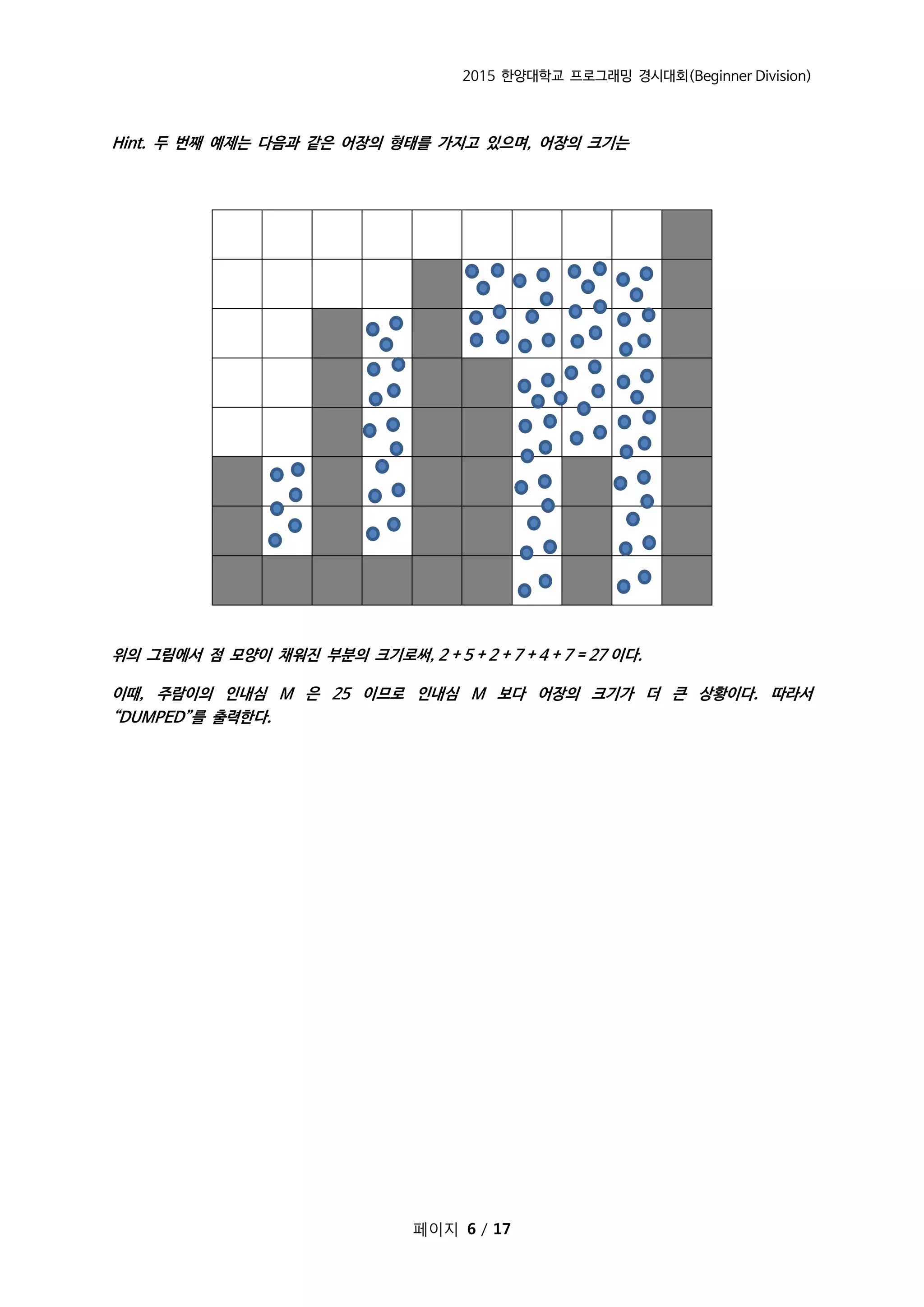 2015 한양대학교 프로그래밍 경시대회(Beginner Division)
페이지 6 / 17
Hint. 두 번째 예제는 다음과 같은 어장의 형태를 가지고 있으며, 어장의 크기는
위의 그림에서 점 모양이 채워진 부분의 크기로써, 2 + 5 + 2 + 7 + 4 + 7 = 27 이다.
이때, 주람이의 인내심 M 은 25 이므로 인내심 M 보다 어장의 크기가 더 큰 상황이다. 따라서
“DUMPED”를 출력한다.
 
