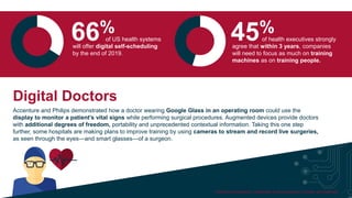 of US health systems
will offer digital self-scheduling
by the end of 2019.
66%
Accenture and Philips demonstrated how a doctor wearing Google Glass in an operating room could use the
display to monitor a patient’s vital signs while performing surgical procedures. Augmented devices provide doctors
with additional degrees of freedom, portability and unprecedented contextual information. Taking this one step
further, some hospitals are making plans to improve training by using cameras to stream and record live surgeries,
as seen through the eyes—and smart glasses—of a surgeon.
Digital Doctors
of health executives strongly
agree that within 3 years, companies
will need to focus as much on training
machines as on training people.
45%
5.Workforce Reimagined: Collaboration at the intersection of humans and healthcareCopyright © 2015 Accenture All rights reserved.
 
