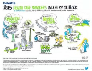2015 Health Care Providers Industry Outlook
