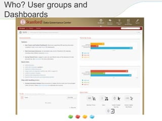 Who? User groups and
Dashboards
 