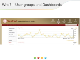 Who? – User groups and Dashboards
 