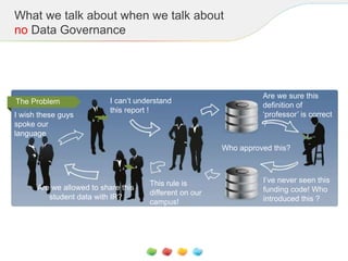 What we talk about when we talk about
no Data Governance
Who approved this?
I wish these guys
spoke our
language
I can’t understand
this report !
I’ve never seen this
funding code! Who
introduced this ?
Are we sure this
definition of
‘professor’ is correct
?
The Problem
This rule is
different on our
campus!
Are we allowed to share this
student data with IR?
 