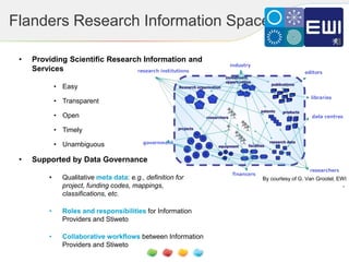 Flanders Research Information Space
• Providing Scientific Research Information and
Services
• Easy
• Transparent
• Open
• Timely
• Unambiguous
• Supported by Data Governance
• Qualitative meta data: e.g., definition for
project, funding codes, mappings,
classifications, etc.
• Roles and responsibilities for Information
Providers and Stiweto
• Collaborative workflows between Information
Providers and Stiweto
By courtesy of G. Van Grootel, EWI
 
