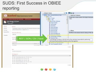 SUDS: First Success in OBIEE
reporting
REST / JSON / CSV / Excel
 