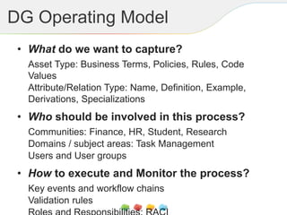 DG Operating Model
• What do we want to capture?
Asset Type: Business Terms, Policies, Rules, Code
Values
Attribute/Relation Type: Name, Definition, Example,
Derivations, Specializations
• Who should be involved in this process?
Communities: Finance, HR, Student, Research
Domains / subject areas: Task Management
Users and User groups
• How to execute and Monitor the process?
Key events and workflow chains
Validation rules
 