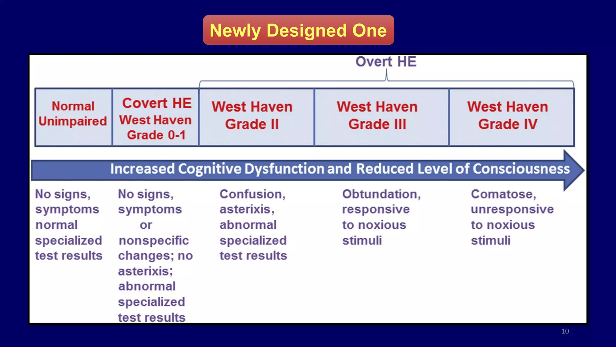 10
Newly Designed One
 