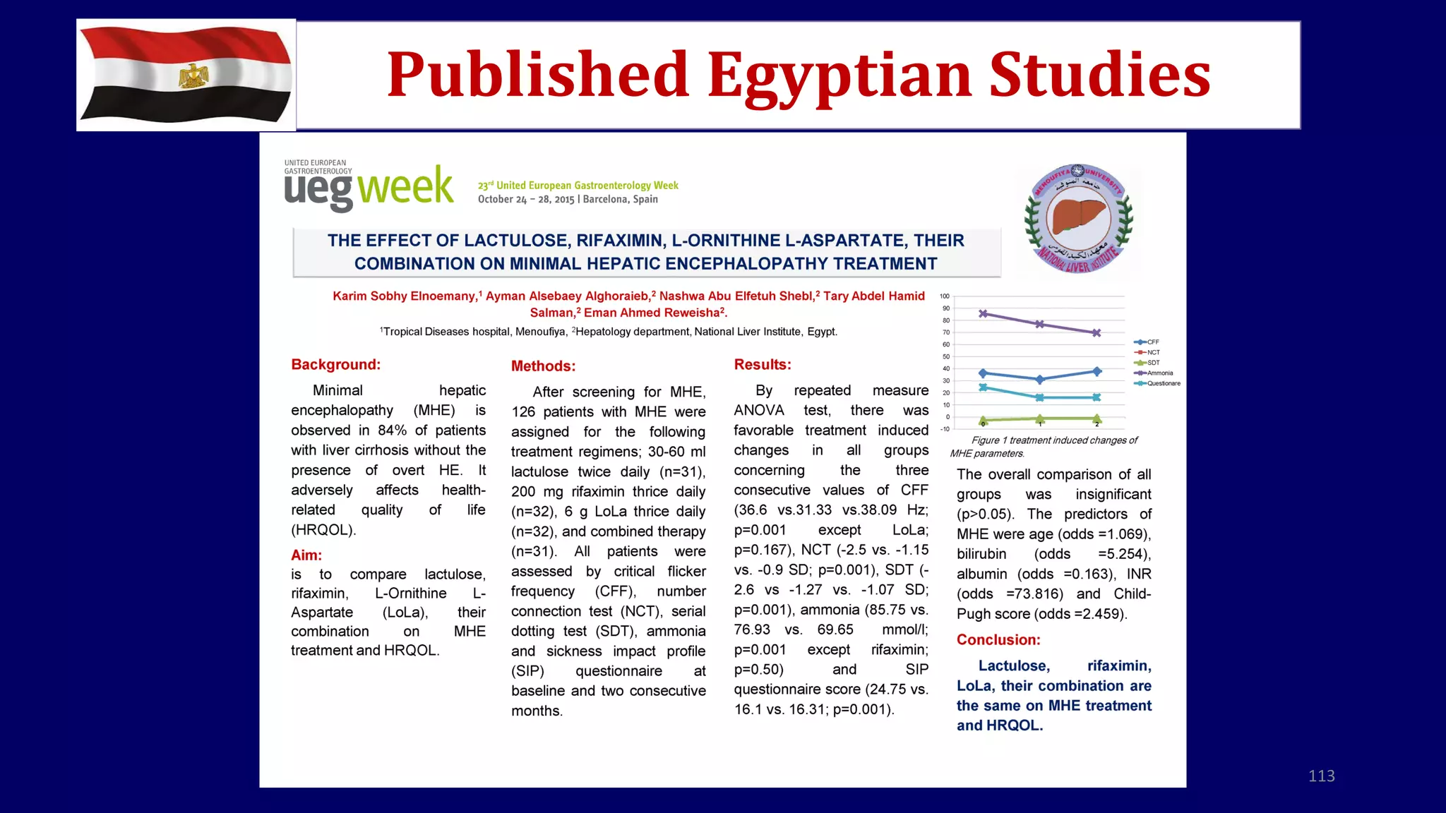 113
Published Egyptian Studies
 