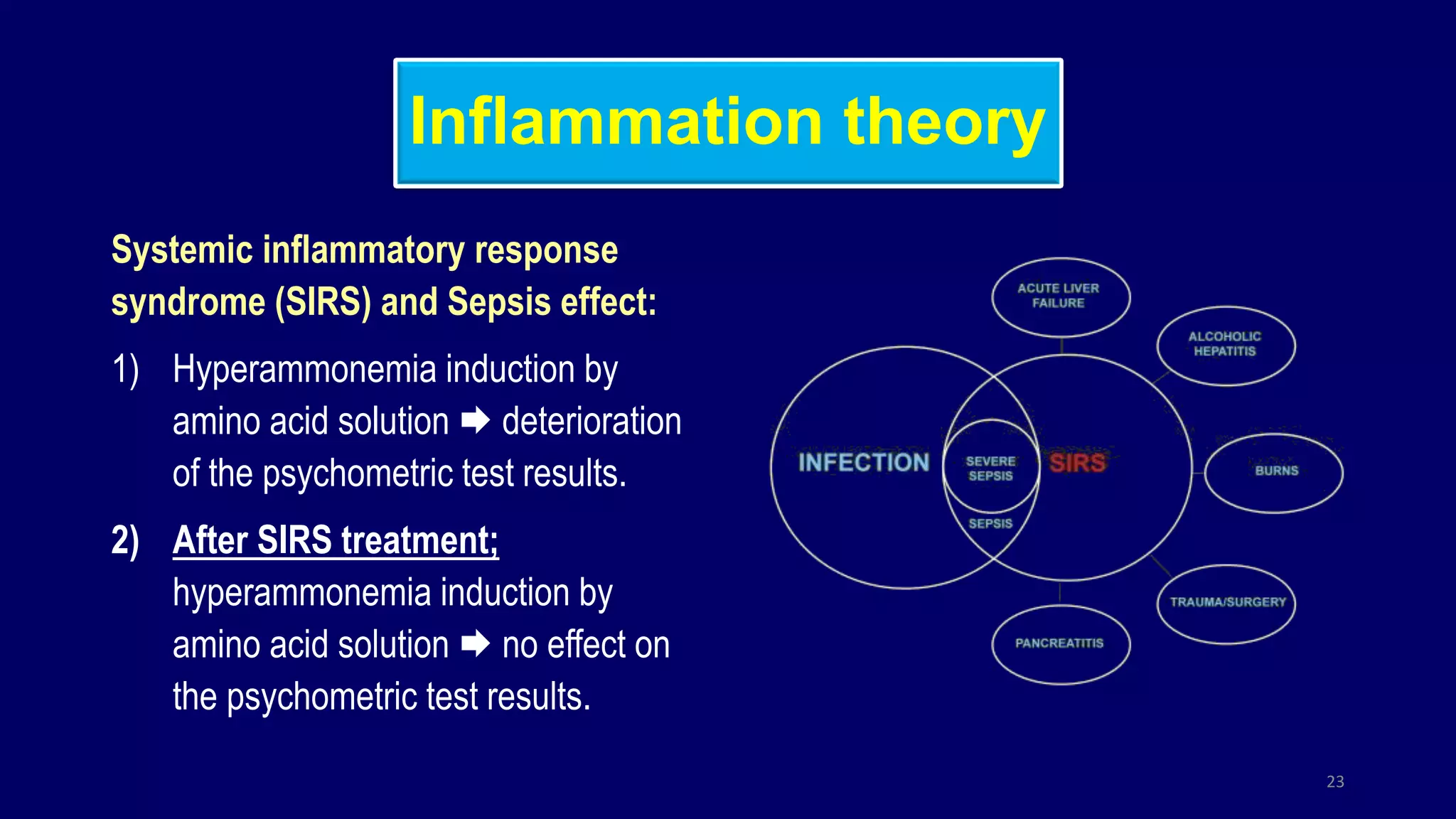 Inflammation theory
Systemic inflammatory response
syndrome (SIRS) and Sepsis effect:
1) Hyperammonemia induction by
amino acid solution  deterioration
of the psychometric test results.
2) After SIRS treatment;
hyperammonemia induction by
amino acid solution  no effect on
the psychometric test results.
23
 