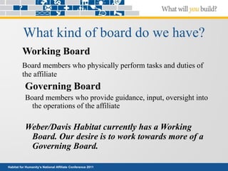 Habitat for Humanity’s National Affiliate Conference 2011
What kind of board do we have?
Working Board
Board members who physically perform tasks and duties of
the affiliate
Governing Board
Board members who provide guidance, input, oversight into
the operations of the affiliate
Weber/Davis Habitat currently has a Working
Board. Our desire is to work towards more of a
Governing Board.
 