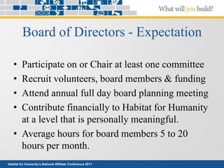 Habitat for Humanity’s National Affiliate Conference 2011
Board of Directors - Expectation
• Participate on or Chair at least one committee
• Recruit volunteers, board members & funding
• Attend annual full day board planning meeting
• Contribute financially to Habitat for Humanity
at a level that is personally meaningful.
• Average hours for board members 5 to 20
hours per month.
 