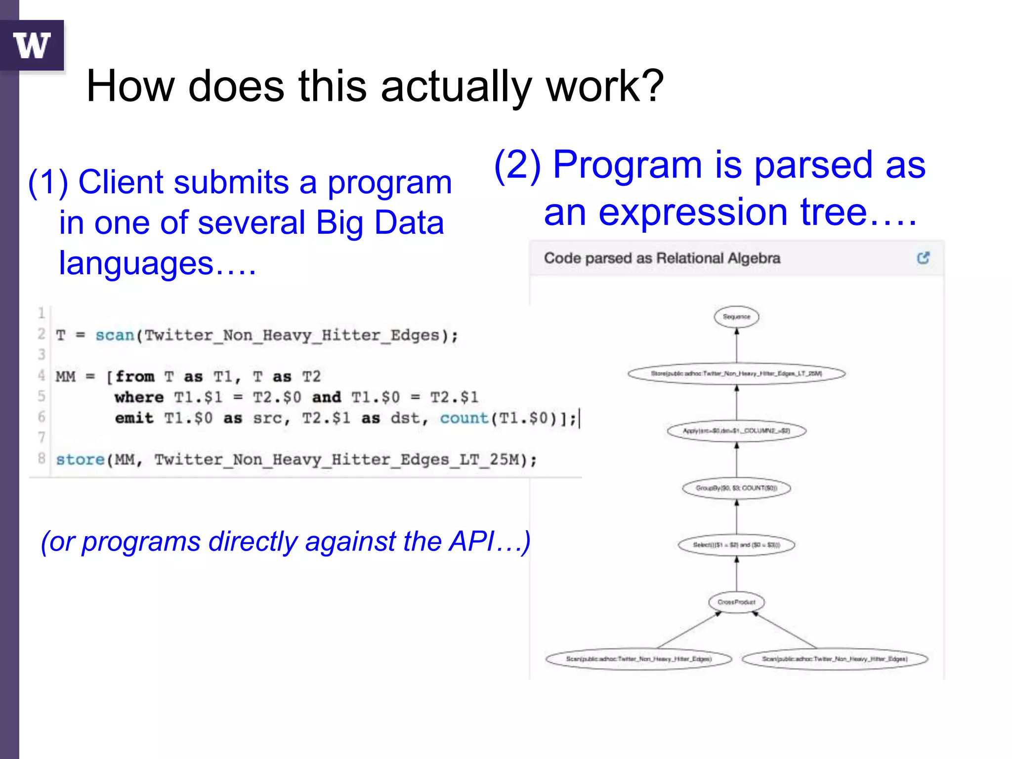 How does this actually work?
(1) Client submits a program
in one of several Big Data
languages….
(2) Program is parsed as
an expression tree….
(or programs directly against the API…)
 