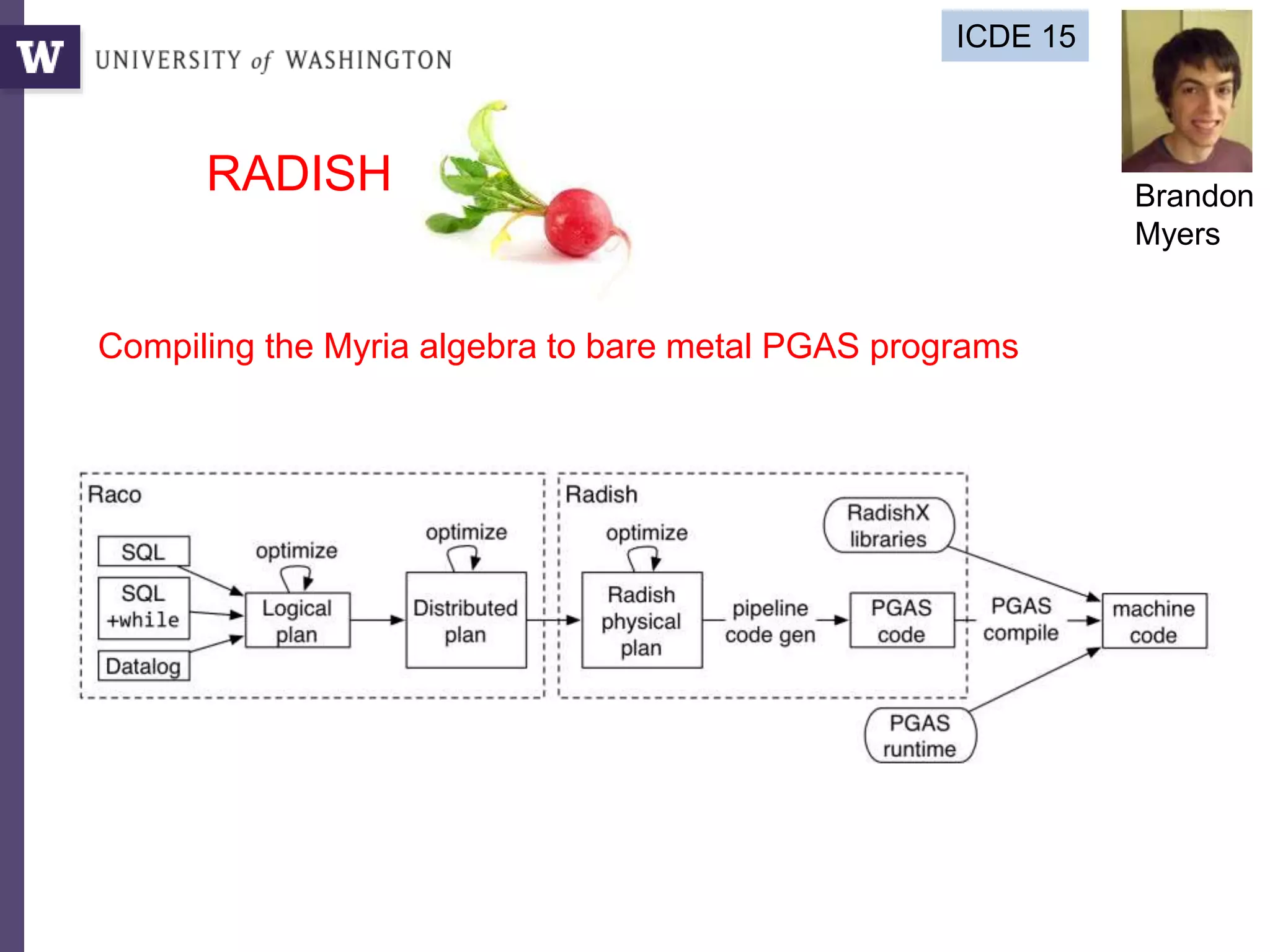 Compiling the Myria algebra to bare metal PGAS programs
RADISH
ICDE 15
Brandon
Myers
 