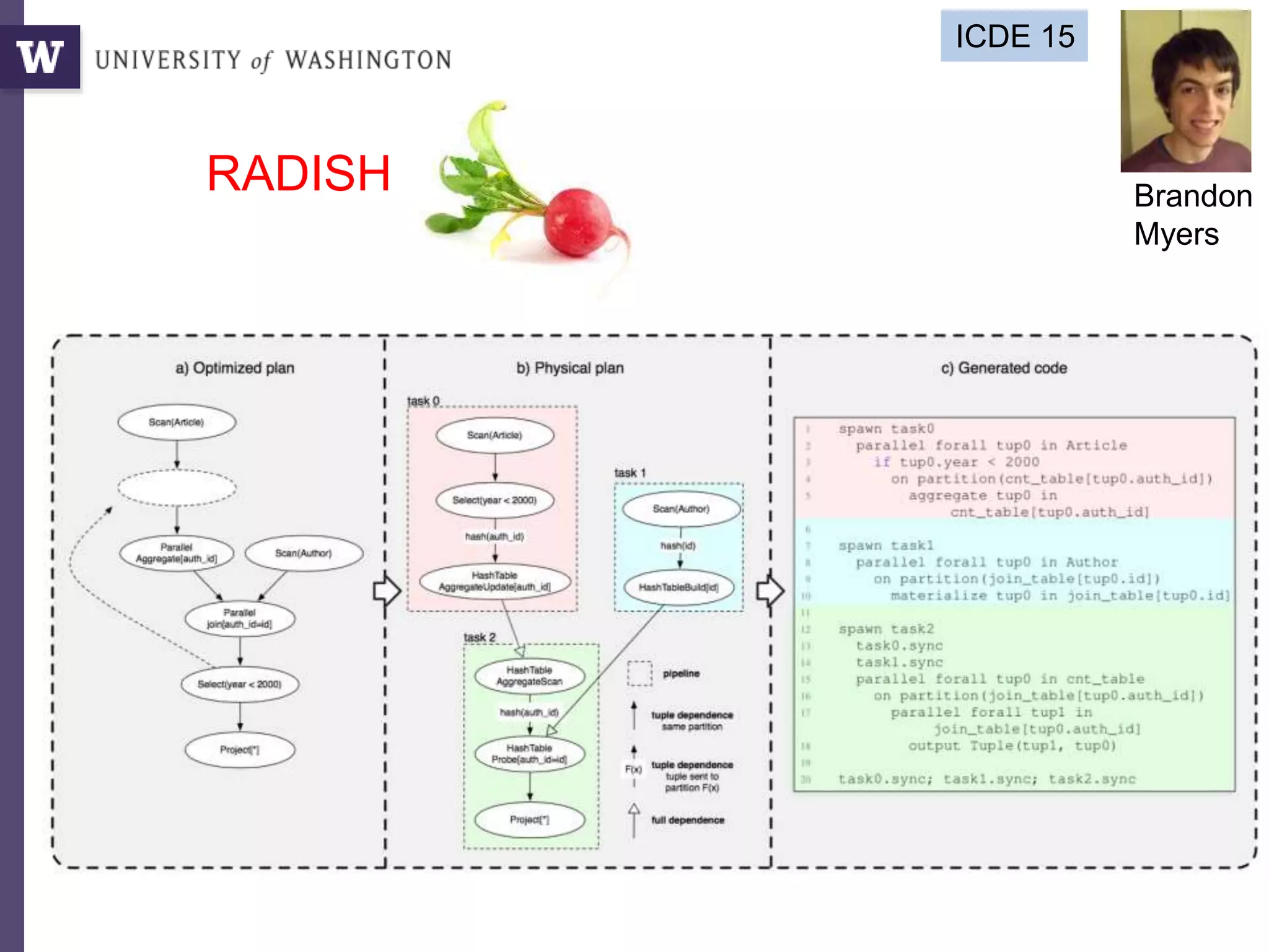 RADISH
ICDE 15
Brandon
Myers
 