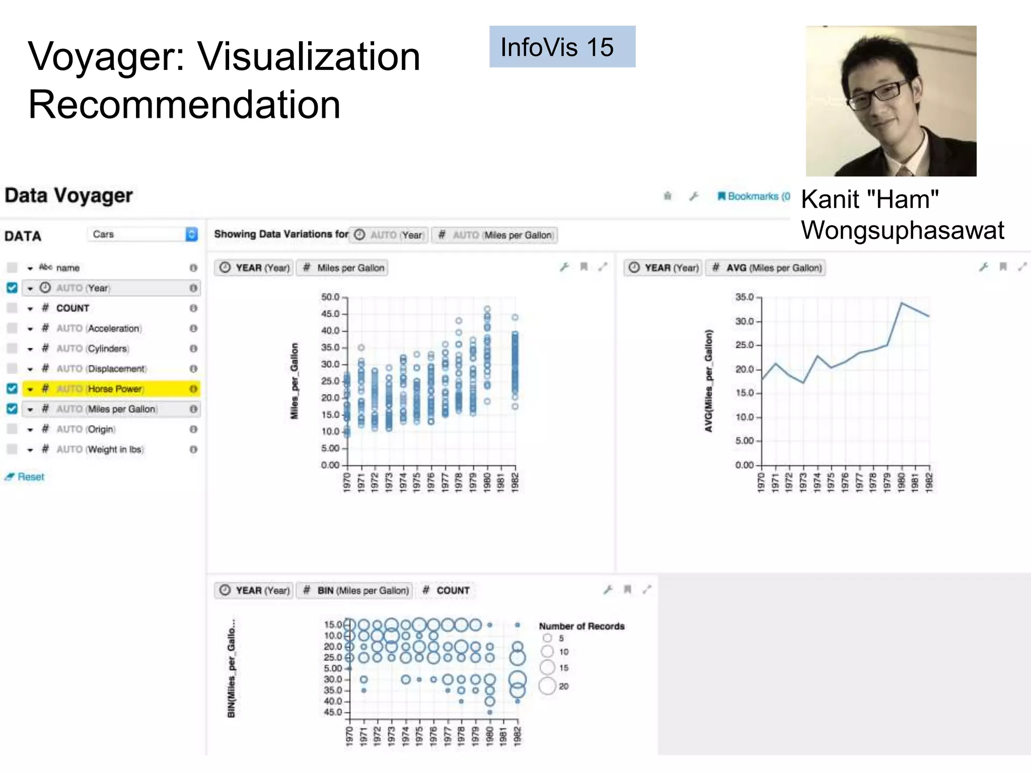 Kanit "Ham"
Wongsuphasawat
Voyager: Visualization
Recommendation
InfoVis 15
 