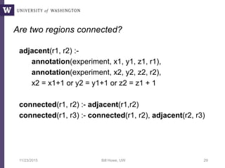 11/23/2015 Bill Howe, UW 29
Are two regions connected?
adjacent(r1, r2) :-
annotation(experiment, x1, y1, z1, r1),
annotation(experiment, x2, y2, z2, r2),
x2 = x1+1 or y2 = y1+1 or z2 = z1 + 1
connected(r1, r2) :- adjacent(r1,r2)
connected(r1, r3) :- connected(r1, r2), adjacent(r2, r3)
 
