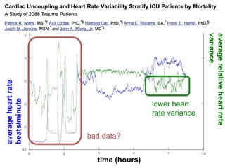 bad data?
lower heart
rate variance
averagerelativeheartrate
variance
time (hours)
averageheartrate
beats/minute
 
