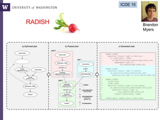 RADISH
ICDE 15
Brandon
Myers
 
