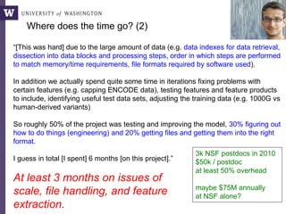 “[This was hard] due to the large amount of data (e.g. data indexes for data retrieval,
dissection into data blocks and processing steps, order in which steps are performed
to match memory/time requirements, file formats required by software used).
In addition we actually spend quite some time in iterations fixing problems with
certain features (e.g. capping ENCODE data), testing features and feature products
to include, identifying useful test data sets, adjusting the training data (e.g. 1000G vs
human-derived variants)
So roughly 50% of the project was testing and improving the model, 30% figuring out
how to do things (engineering) and 20% getting files and getting them into the right
format.
I guess in total [I spent] 6 months [on this project].”
At least 3 months on issues of
scale, file handling, and feature
extraction.
Martin Kircher,
Genome SciencesWhy?
3k NSF postdocs in 2010
$50k / postdoc
at least 50% overhead
maybe $75M annually
at NSF alone?
Where does the time go? (2)
 
