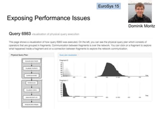 Exposing Performance Issues
Dominik Moritz
EuroSys 15
 