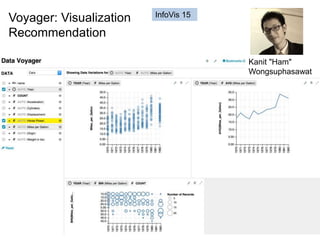 Kanit "Ham"
Wongsuphasawat
Voyager: Visualization
Recommendation
InfoVis 15
 