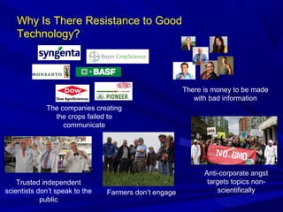 Why Is There Resistance to Good
Technology?
The companies creating
the crops failed to
communicate
Trusted independent
scientists don’t speak to the
public
There is money to be made
with bad information
Farmers don’t engage
Anti-corporate angst
targets topics non-
scientifically
 