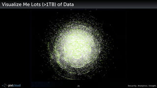 Security. Analytics. Insight.26
Visualize Me Lots (>1TB) of Data
 