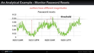 Security. Analytics. Insight.31
An Analytical Example - Monitor Password Resets
threshold
outliers have different magnitud...