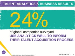 9WE BECOME YOU™
of global companies surveyed
USE ANALYTICS WELL TO INFORM
THEIR TALENT ACQUISITION PROCESS.
Source: LinkedIn Global Recruitment Market Survey (2014)
TALENT ANALYTICS & BUSINESS RESULTS
 