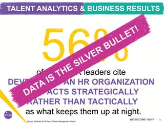 10WE BECOME YOU™
TALENT ANALYTICS & BUSINESS RESULTS
of global HR leaders cite
DEVELOPING AN HR ORGANIZATION
THAT ACTS STRATEGICALLY
RATHER THAN TACTICALLY
as what keeps them up at night.
Source: SilkRoad 2015 State of Talent Management Report
 