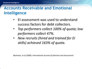 Emotional Intelligence
Accounts Receivable and Emotional
Intelligence
• EI assessment was used to understand
success factors for debt collectors.
• Top performers collect 100% of quota; low
performers collect 47%.
• New recruits (hired and trained for EI
skills) achieved 163% of quota.
Bachman, et al (2000): International Journal of Selection and Assessment
 