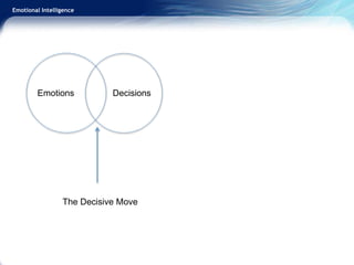 Emotional Intelligence
The Decisive Move
DecisionsEmotions
 