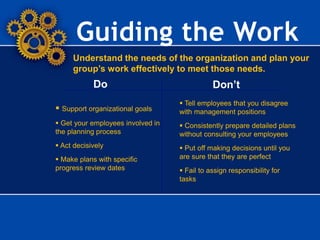Guiding the Work
Understand the needs of the organization and plan your
group’s work effectively to meet those needs.
Do Don’t
 Support organizational goals
 Get your employees involved in
the planning process
 Act decisively
 Make plans with specific
progress review dates
 Tell employees that you disagree
with management positions
 Consistently prepare detailed plans
without consulting your employees
 Put off making decisions until you
are sure that they are perfect
 Fail to assign responsibility for
tasks
 